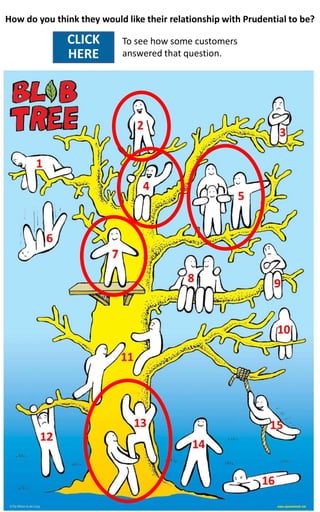 How do you think they would like their relationship with Prudential to be?
CLICK
HERE
To see how some customers
answered that question.
 