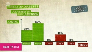 diabetes test
                13
 