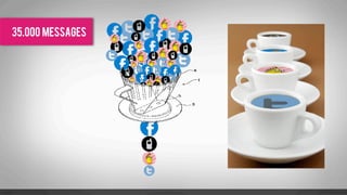 35.000 messages
 