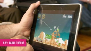 5.5% tablet USERS
 
