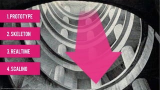 1. prototype


2. SKELETON


3. REALTIME


4. SCALING
 