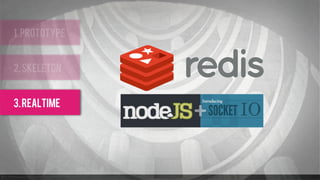 1. prototype


2. SKELETON


3. REALTIME
 