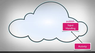 publish
 Input
Handling




           Activity
 