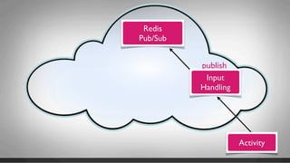 Redis
Pub/Sub


          publish
           Input
          Handling




                     Activity
 