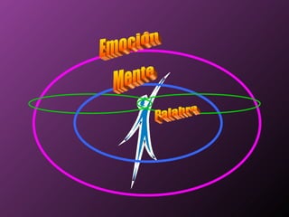 Emoción Palabra Mente 