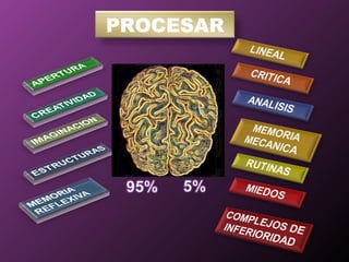 PROCESAR 
