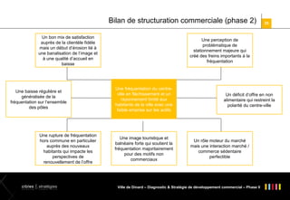 Bilan de structuration commerciale (phase 2)
Un bon mix de satisfaction
auprès de la clientèle fidèle
mais un début d’érosion lié à
une banalisation de l’image et
à une qualité d’accueil en
baisse

Une baisse régulière et
généralisée de la
fréquentation sur l’ensemble
des pôles

Une rupture de fréquentation
hors commune en particulier
auprès des nouveaux
habitants qui impacte les
perspectives de
renouvellement de l’offre

25

Une perception de
problématique de
stationnement majeure qui
créé des freins importants à la
fréquentation

Une fréquentation du centreville en fléchissement et un
rayonnement limité aux
habitants de la ville avec une
faible emprise sur les actifs

Une image touristique et
balnéaire forte qui soutient la
fréquentation majoritairement
pour des motifs non
commerciaux

Un déficit d’offre en non
alimentaire qui restreint la
polarité du centre-ville

Un rôle moteur du marché
mais une interaction marché /
commerce sédentaire
perfectible

Ville de Dinard – Diagnostic & Stratégie de développement commercial – Phase II

 