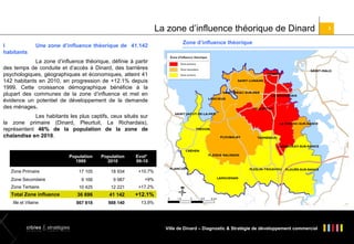 La zone d’influence théorique de Dinard
l
habitants

Une zone d’influence théorique de 41.142

Zone d’influence théorique

La zone d’influence théorique, définie à partir
des temps de conduite et d’accès à Dinard, des barrières
psychologiques, géographiques et économiques, atteint 41
142 habitants en 2010, en progression de +12.1% depuis
1999. Cette croissance démographique bénéficie à la
plupart des communes de la zone d’influence et met en
évidence un potentiel de développement de la demande
des ménages.
Les habitants les plus captifs, ceux situés sur
la zone primaire (Dinard, Pleurtuit, La Richardais),
représentent 46% de la population de la zone de
chalandise en 2010.

Population
1999
Zone Primaire
Zone Secondaire
Zone Tertiaire

Total Zone influence
Ille et Vilaine

Population
2010

Evol°
99-10

17 105

18 934

+10.7%

9 166

9 987

+9%

10 425

12 221

+17.2%

36 696

41 142

+12.1%

867 818

988 140

13.9%

Ville de Dinard – Diagnostic & Stratégie de développement commercial

3

 