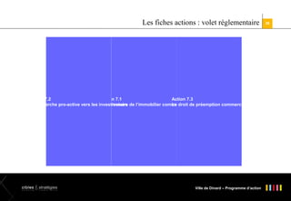 Les fiches actions : volet règlementaire

Action 7.2
Action 7.1
Action 7.3
La démarche pro-active vers les investisseurs de l’immobilier commercial de préemption commercial
Observatoire
Le droit

Ville de Dinard – Programme d’action

36

 
