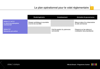 Le plan opérationnel pour le volet règlementaire

Etude/ingénierie
Action 5.1 et 5.3
Le droit de préemption
commercial
Action 5.2
Démarche pro-active

Investissement

Dossier synthétique à soumettre
à la CCI et à la CMA

37

Animation & gouvernance

Mise en place d’un observatoire
du bâti commercial

Outil de gestion du patrimoine
commercial

Présence sur les salons et
mobilisation des propriétaires

Ville de Dinard – Programme d’action

 