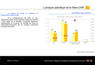 Focus sur les CHR
L’analyse spécifique de la filière CHR
I
La baisse de l’offre en hôtellerie et
restauration traditionnelle

5

Les CHR par type d’activité

Si le développement de l’offre en barrestauration rapide-vente à emporter répond aux besoins
d’une partie de la clientèle, il apparaît néanmoins
indispensable de conserver la diversité de l’offre en
cafés-hôtels-restaurants afin de maintenir l’attractivité
touristique de la ville.

Source : fichiers CCI-CMA 2002 et 2013

Ville de Dinard – Diagnostic & Stratégie de développement commercial

 