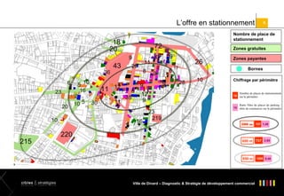 L’offre en stationnement

8

Nombre de place de
stationnement
Zones gratuites
Zones payantes
Bornes
Chiffrage par périmètre
Nombre de places de stationnement
10 sur le périmètre
Ratio Nbre de places de parking /
10 nbre de commerces sur le périmètre

300 m

157 1,40

600 m 737

950 m

Ville de Dinard – Diagnostic & Stratégie de développement commercial

3.54

1305 5.48

 