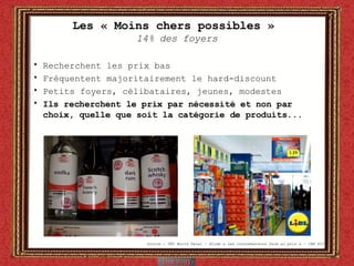 Les « Moins chers possibles »  14% des foyers Recherchent les prix bas Fréquentent majoritairement le hard-discount Petits foyers, célibataires, jeunes, modestes Ils recherchent le prix par nécessité et non par choix, quelle que soit la catégorie de produits... Source : TNS World Panel – étude « Les consommateurs face au prix » - CAM P13 