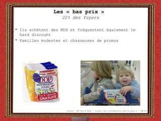 Les « bas prix »  22% des foyers Ils achètent des MDD et fréquentent également le hard discount Familles modestes et chasseuses de promos Source : TNS World Panel – étude « Les consommateurs face au prix » - CAM P13 