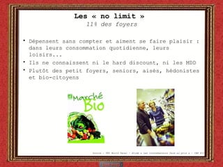 Les « no limit »  11% des foyers Dépensent sans compter et aiment se faire plaisir : dans leurs consommation quotidienne, leurs loisirs... Ils ne connaissent ni le hard discount, ni les MDD Plutôt des petit foyers, seniors, aisés, hédonistes et bio-citoyens Source : TNS World Panel – étude « Les consommateurs face au prix » - CAM P13 
