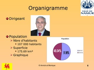 Organigramme Dirigeant Population Nbre d’habitants 107 000 habitants Superficie 175.69 km² Graphique 