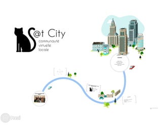 Projet d'Atelier Ville numerique - projet Cat-city