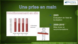 2005
Évaluation de l’état de
la situation
2009-2010
Mise à jour et
recommandations
 