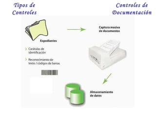 Tipos de Controles Controles de Documentación