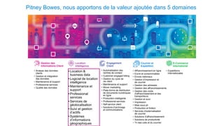Pitney Bowes, nous apportons de la valeur ajoutée dans 5 domaines
• Analyse des données
clients
• Gestion et intégration
des données
• Maintenance et support
• Professional services
• Qualité des données
• Location &
business data
• Logiciel de location
intelligence
• Maintenance et
support
• Professional
services
• Services de
géolocalisation
• Suivi et gestion
d’actifs
• Systèmes
d’informations
géographiques
• Automatisation des
centres de contact
• Customer-engaged billing
• Gestion du cycle de
vie client
• Maintenance et support
• Mover marketing
• Plate-forme de distribution
de documents numériques
en ligne
• Production intelligente
• Professional services
• Self-service client
• Solutions d’archivage
et communications
• Affranchissement en ligne
• Encre et consommables
• Envois nationaux
• Gestion d’impression et
de courrier
• Gestion des adresses
• Gestion des affranchissements
• Gestion des coûts
d’affranchissement et des
transporteurs
• Gestion et suivi
• Impression
• Mise sous pli
• Production et finition
• Services d’externalisation
de courrier
• Solutions d’affranchissement
• Solutions de productivité
• Tri des colis et du courrier
• Expéditions
internationales
E-Commerce
International
Courrier et
Expédition
Engagement
Client
Location
Intelligence
Gestion des
Informations Client
 