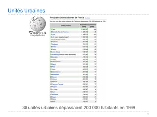 Villes de France 2008