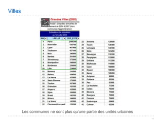 Villes de France 2008