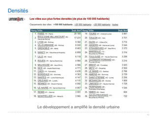 Villes de France 2008