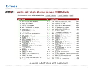 Villes de France 2008