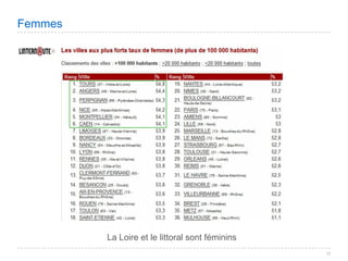 Villes de France 2008