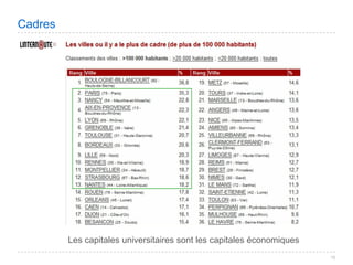 Villes de France 2008