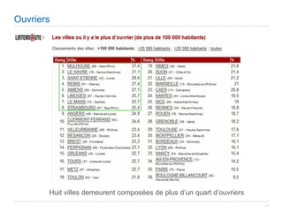 Villes de France 2008