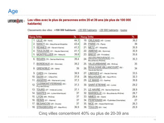 Villes de France 2008