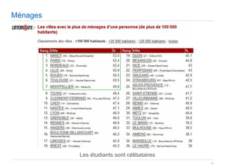 Villes de France 2008