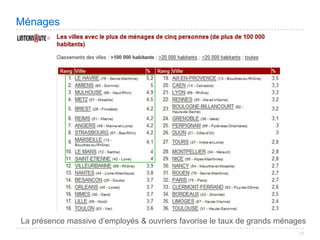 Villes de France 2008