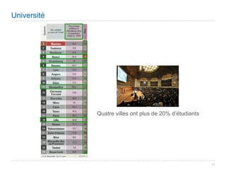 Villes de France 2008