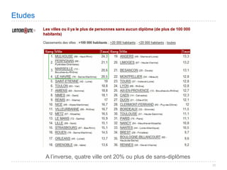 Villes de France 2008