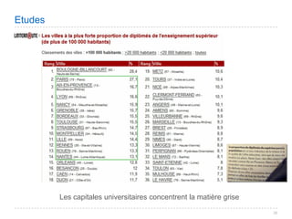 Villes de France 2008