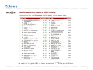 Villes de France 2008