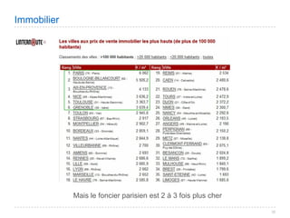 Villes de France 2008