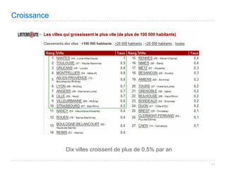 Villes de France 2008