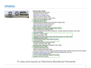 Villes de France 2008