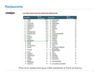 Villes de France 2008