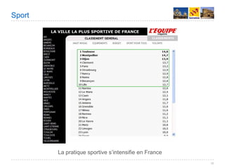 Villes de France 2008