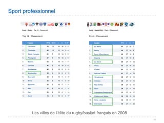 Villes de France 2008