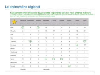 Villes de France 2008