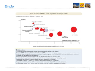 Villes de France 2008