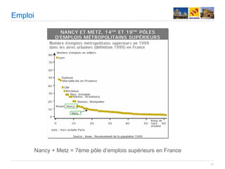 Villes de France 2008