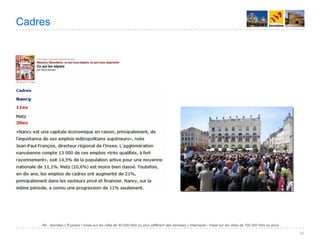 Villes de France 2008