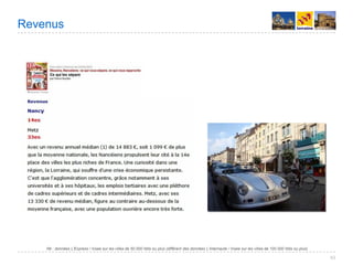 Villes de France 2008