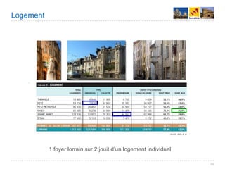 Villes de France 2008